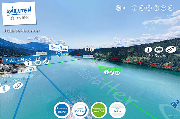 360 Grad MillstaetterSee