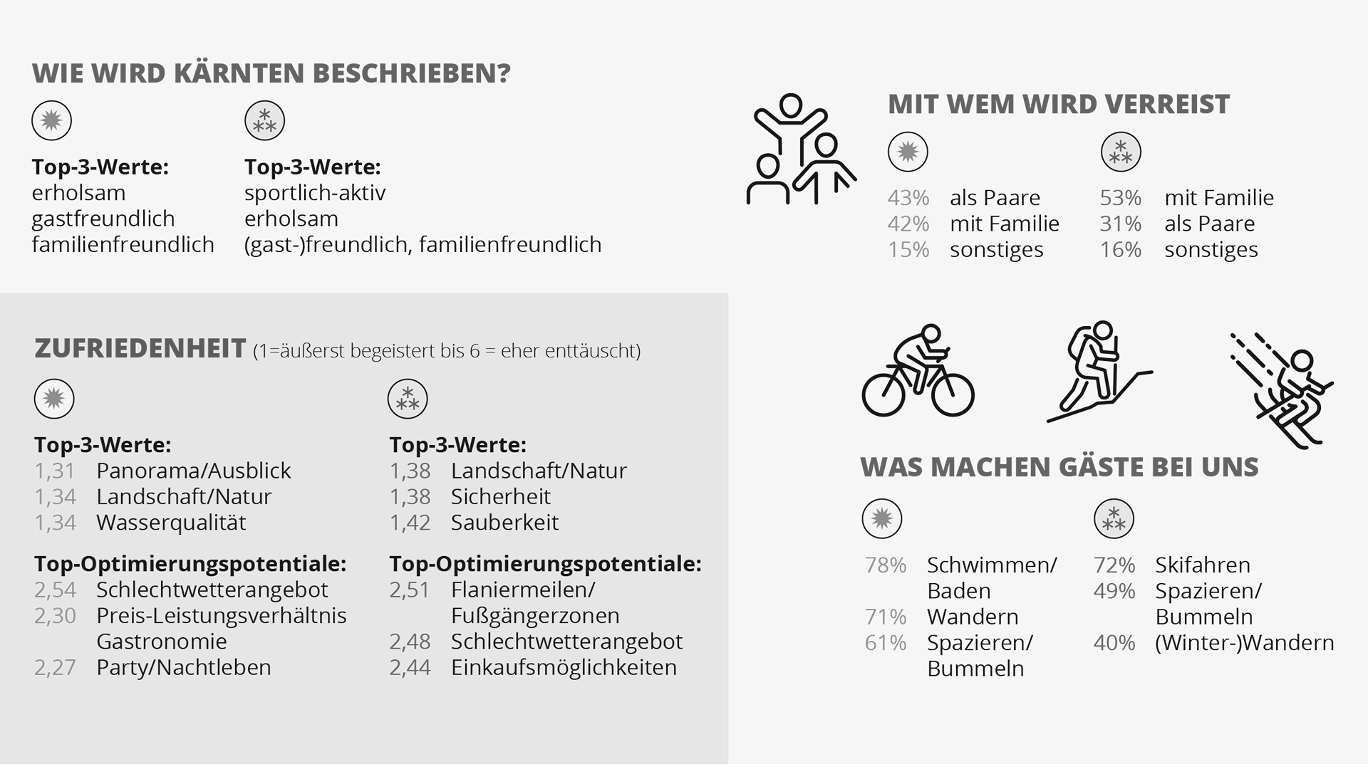 Der Gast in Kärnten