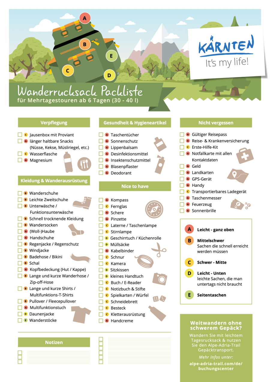Wanderrucksack-Packliste