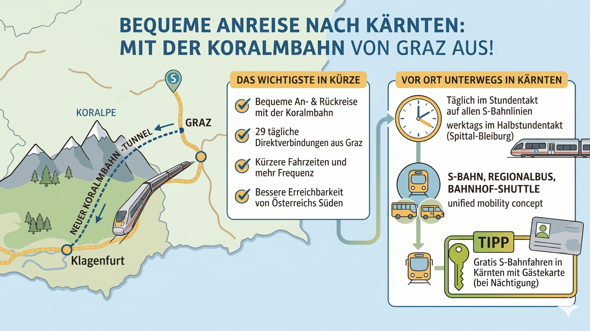 Infografik Koralmbahn nach Kärnten