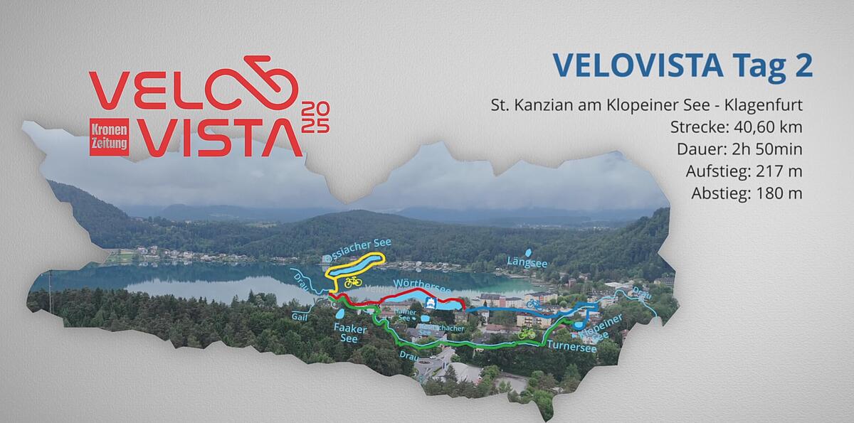 Etappe 2: Klopeiner See - Klagenfurt